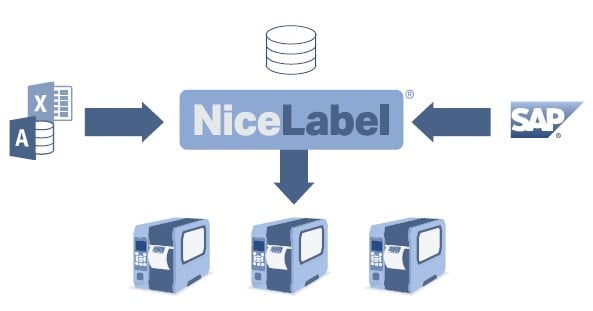 Web New - Nicelabel